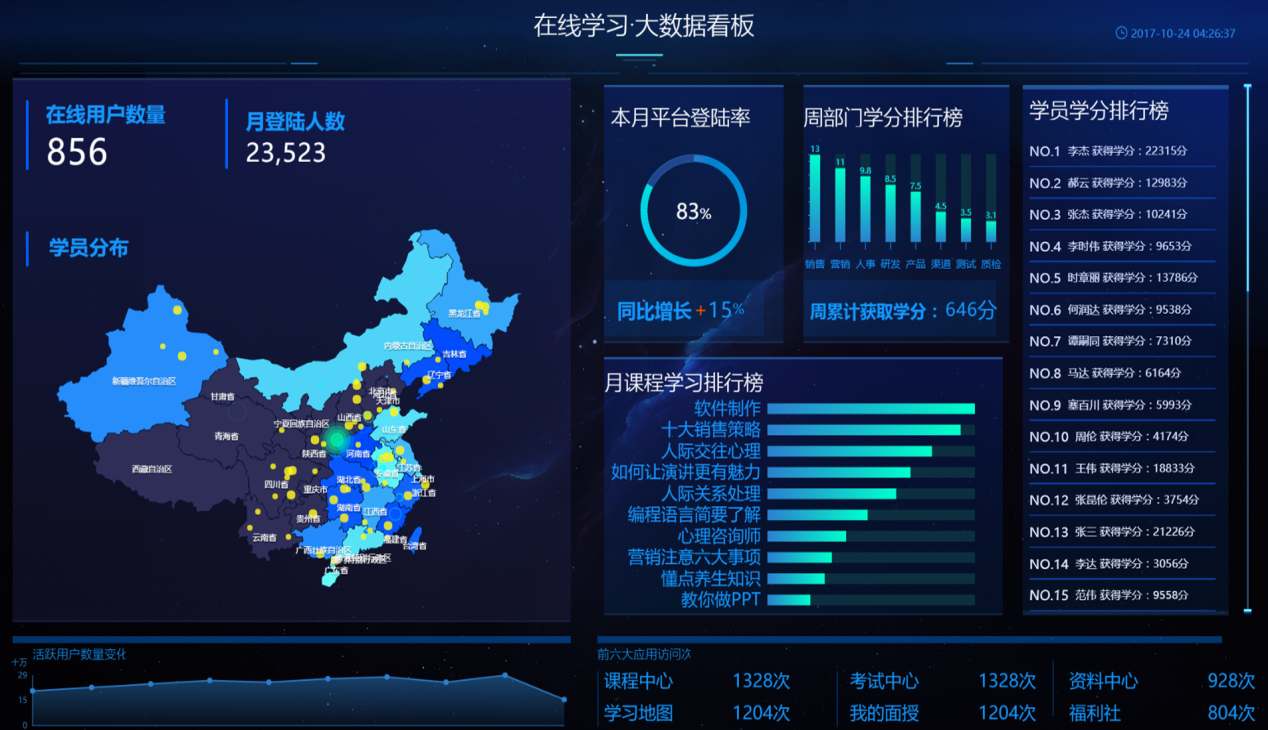 数据看板图片大全 Uc今日头条新闻网